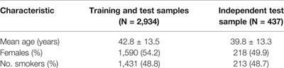 Prediction of Smoking Behavior From Single Nucleotide Polymorphisms With Machine Learning Approaches